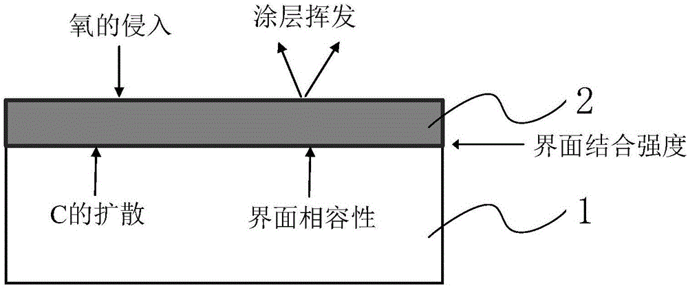 Self-healing anti-oxidation paint for surface of curing blanket and preparation method of self-healing anti-oxidation paint