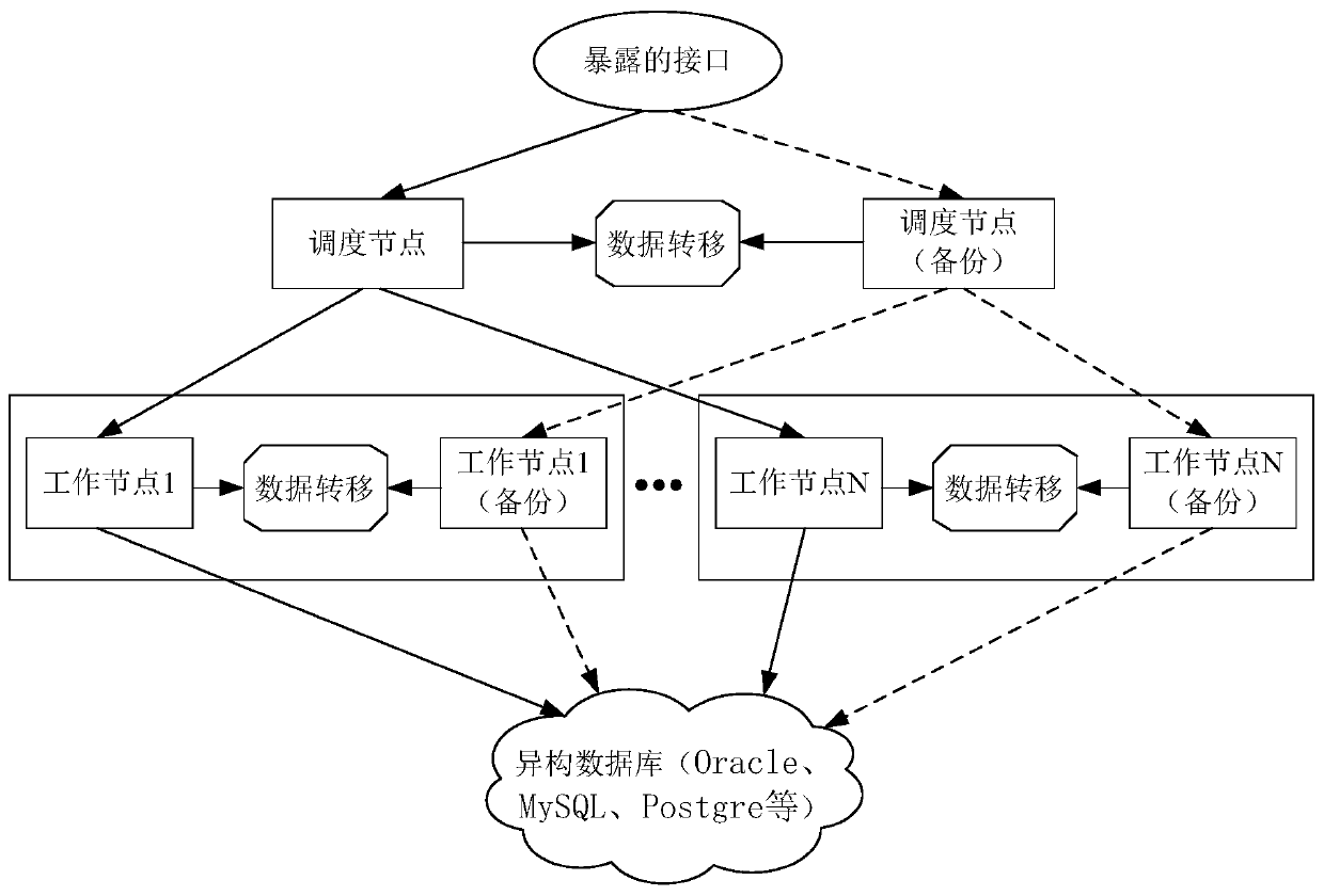 Method and related device for realizing data interactive query between heterogeneous databases