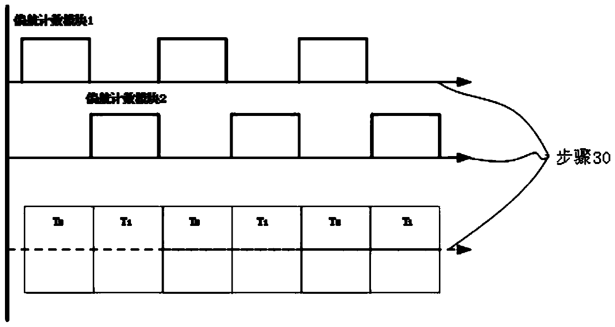 Yaw control method of a wind turbine