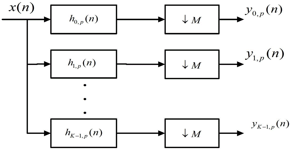 Multi-false target jamming method for broadband chirp signal based on fractional Fourier domain channelization