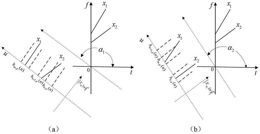 Multi-false target jamming method for broadband chirp signal based on fractional Fourier domain channelization