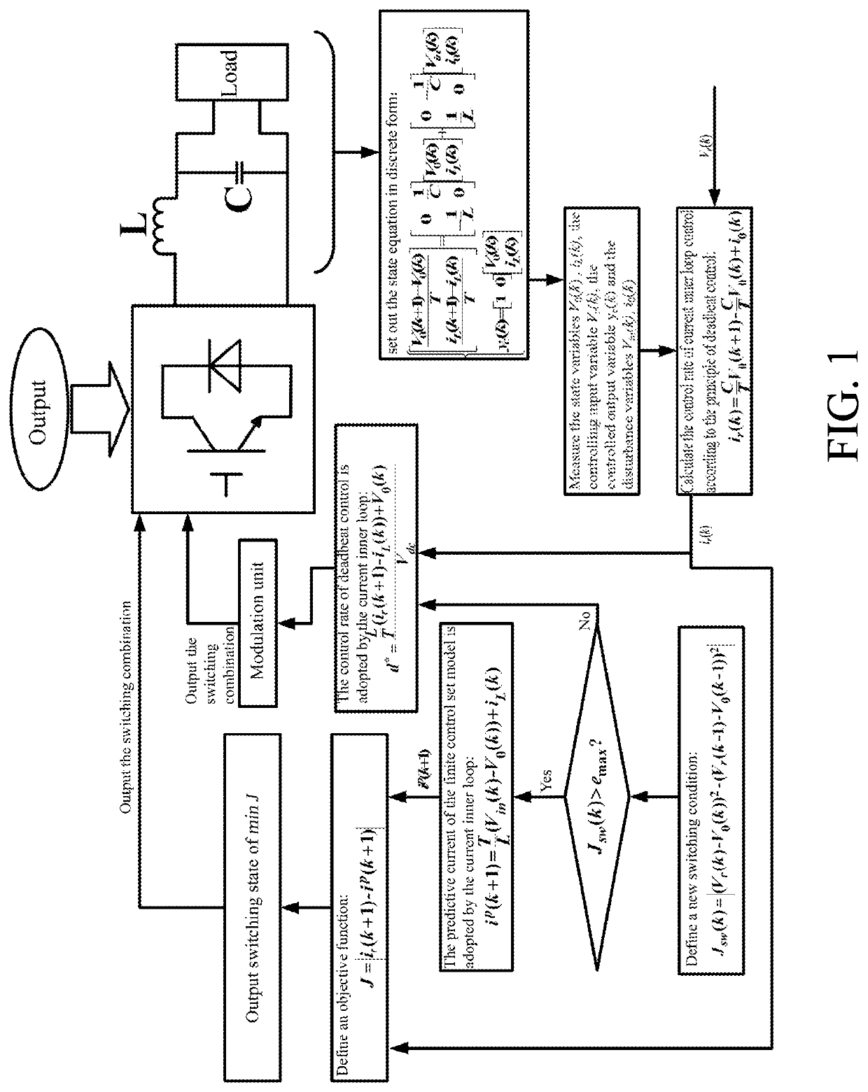 Switching type control method based on double loop predictive control