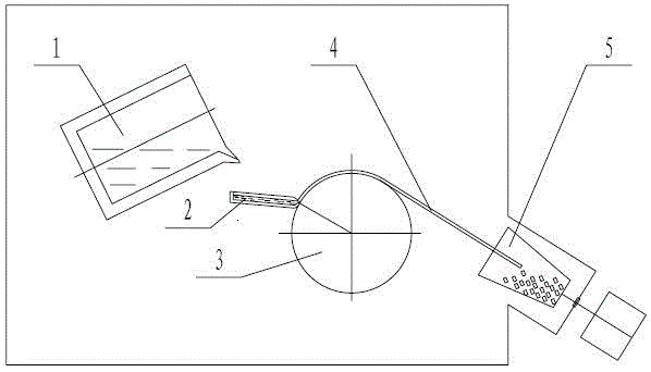 Manufacturing method of rare earth permanent magnet alloy, NdFeB rare earth permanent magnet and manufacturing method