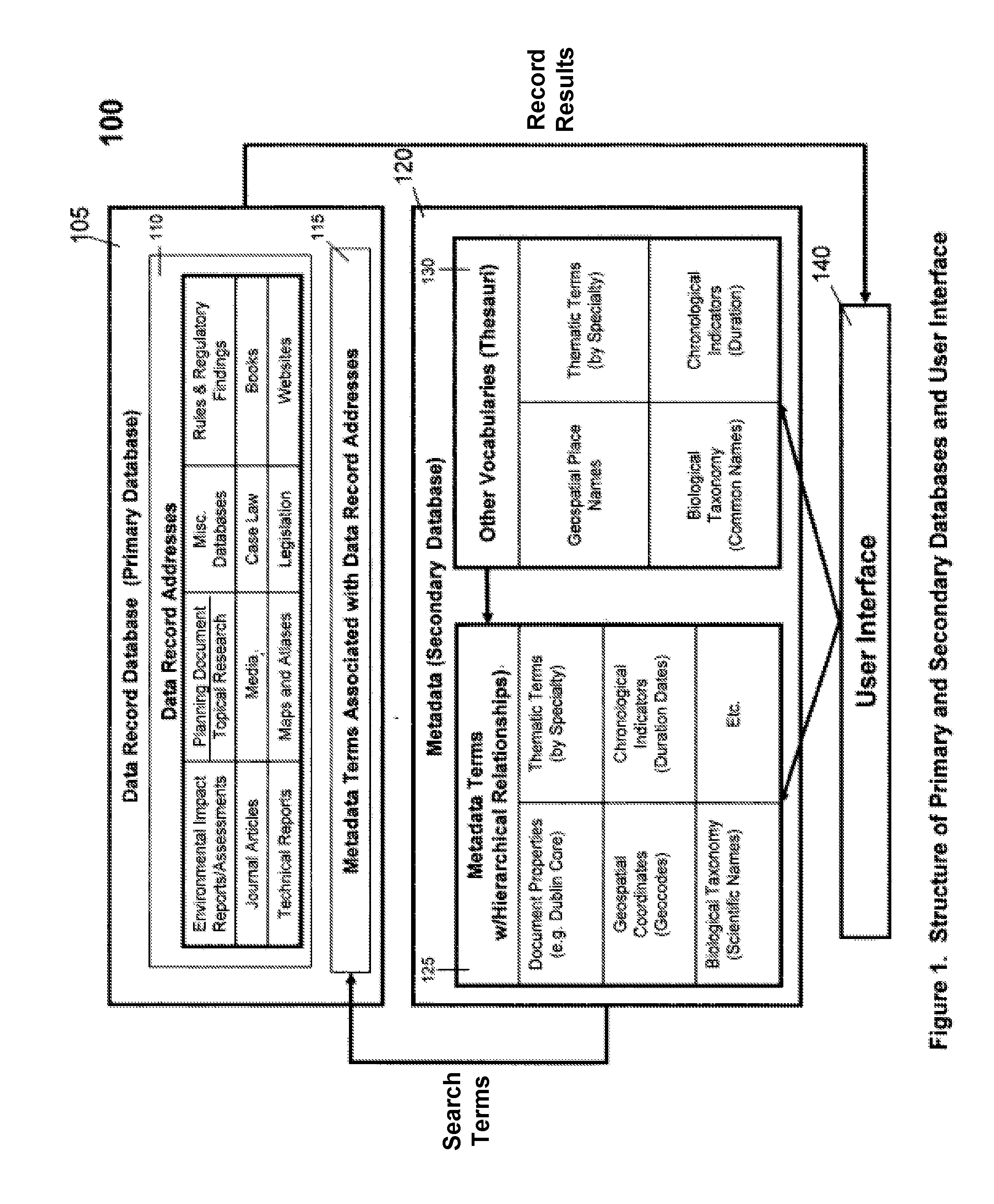 System and method for indexing, organizing, storing and retrieving environmental information