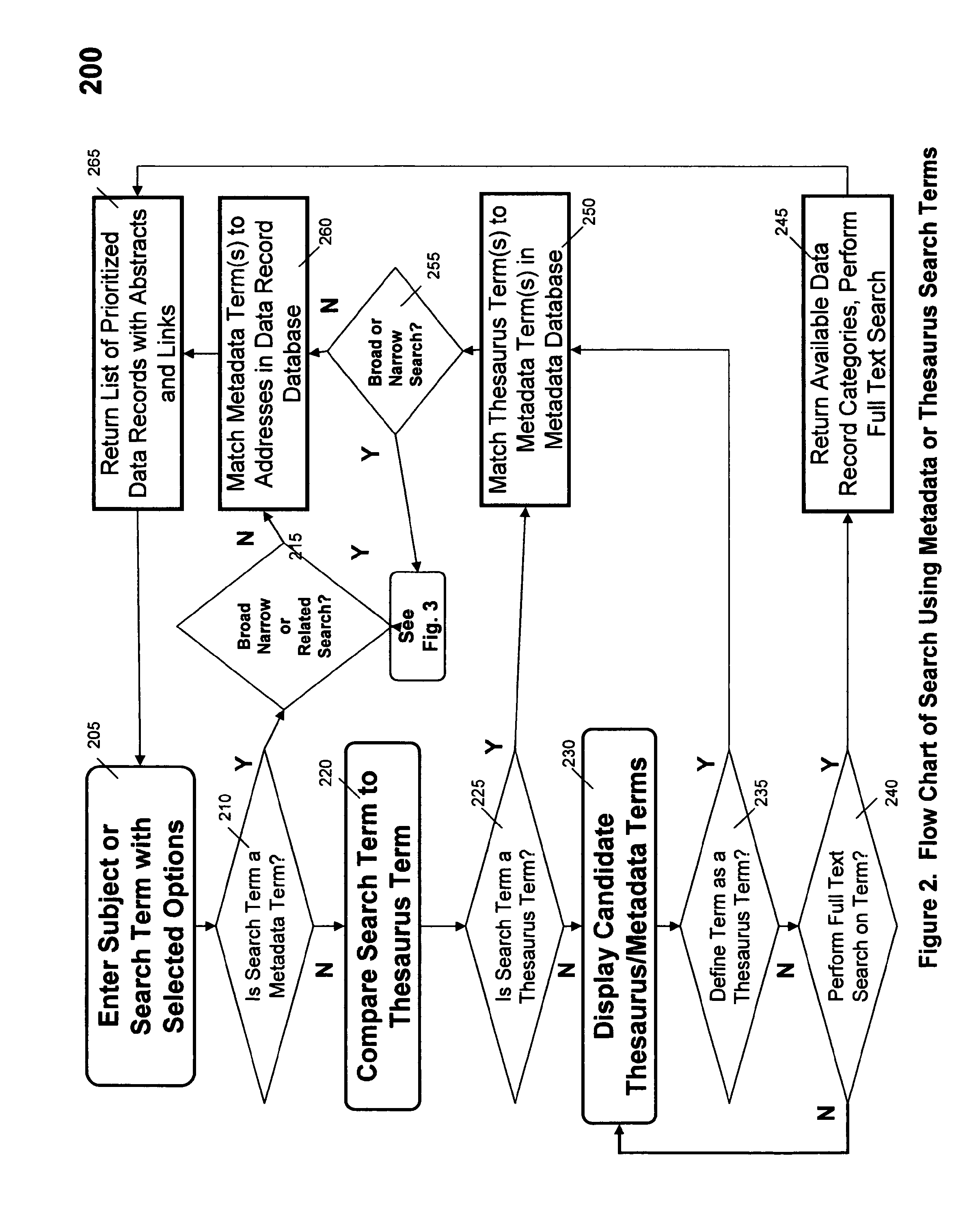 System and method for indexing, organizing, storing and retrieving environmental information