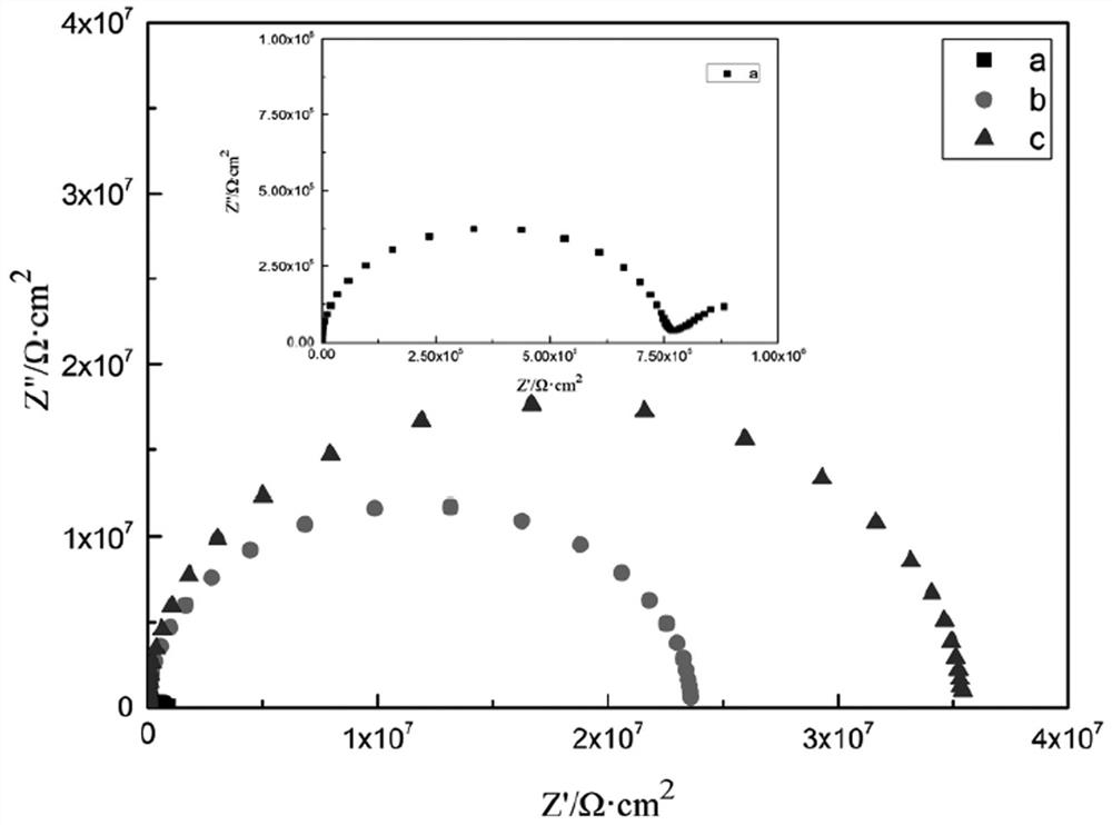 A kind of water-based corrosion-inhibiting antirust paint with rust and preparation method thereof