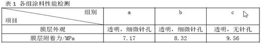 A kind of water-based corrosion-inhibiting antirust paint with rust and preparation method thereof