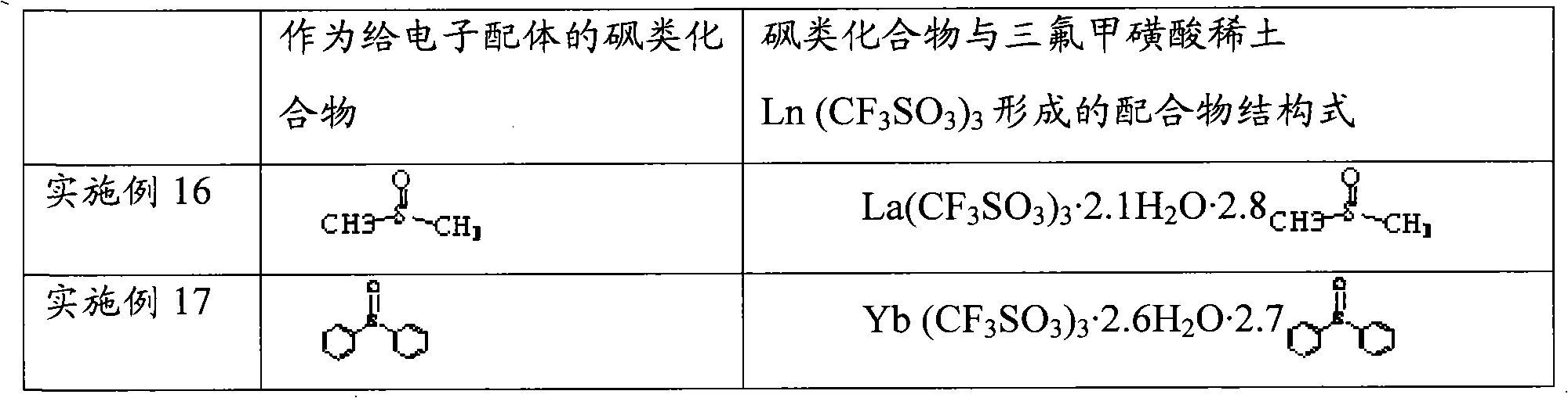 Rare earth complex, catalyst, preparation method thereof and preparation method of polybutadiene