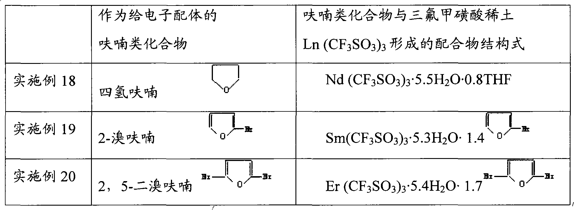 Rare earth complex, catalyst, preparation method thereof and preparation method of polybutadiene