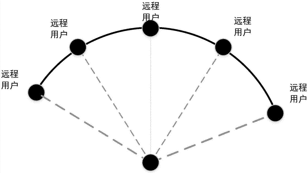 Multiuser simultaneous voice chat method and system based on network