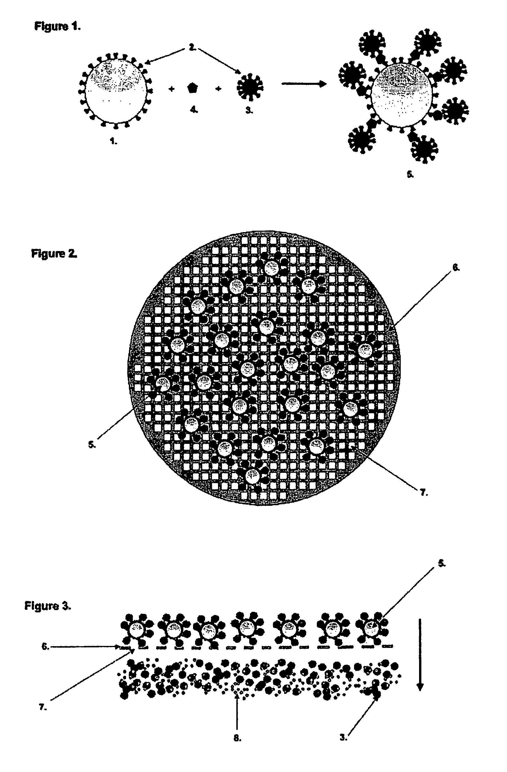 Particle based binding assay