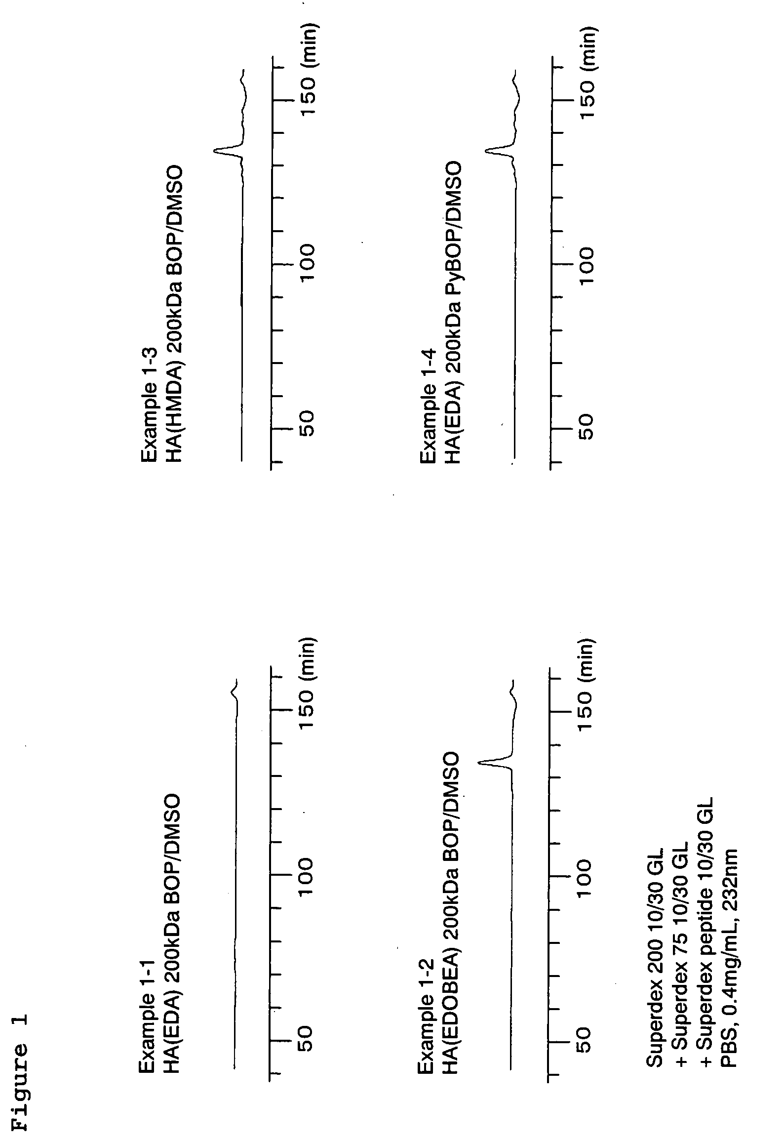 Process for producing water-soluble hyaluronic acid modification