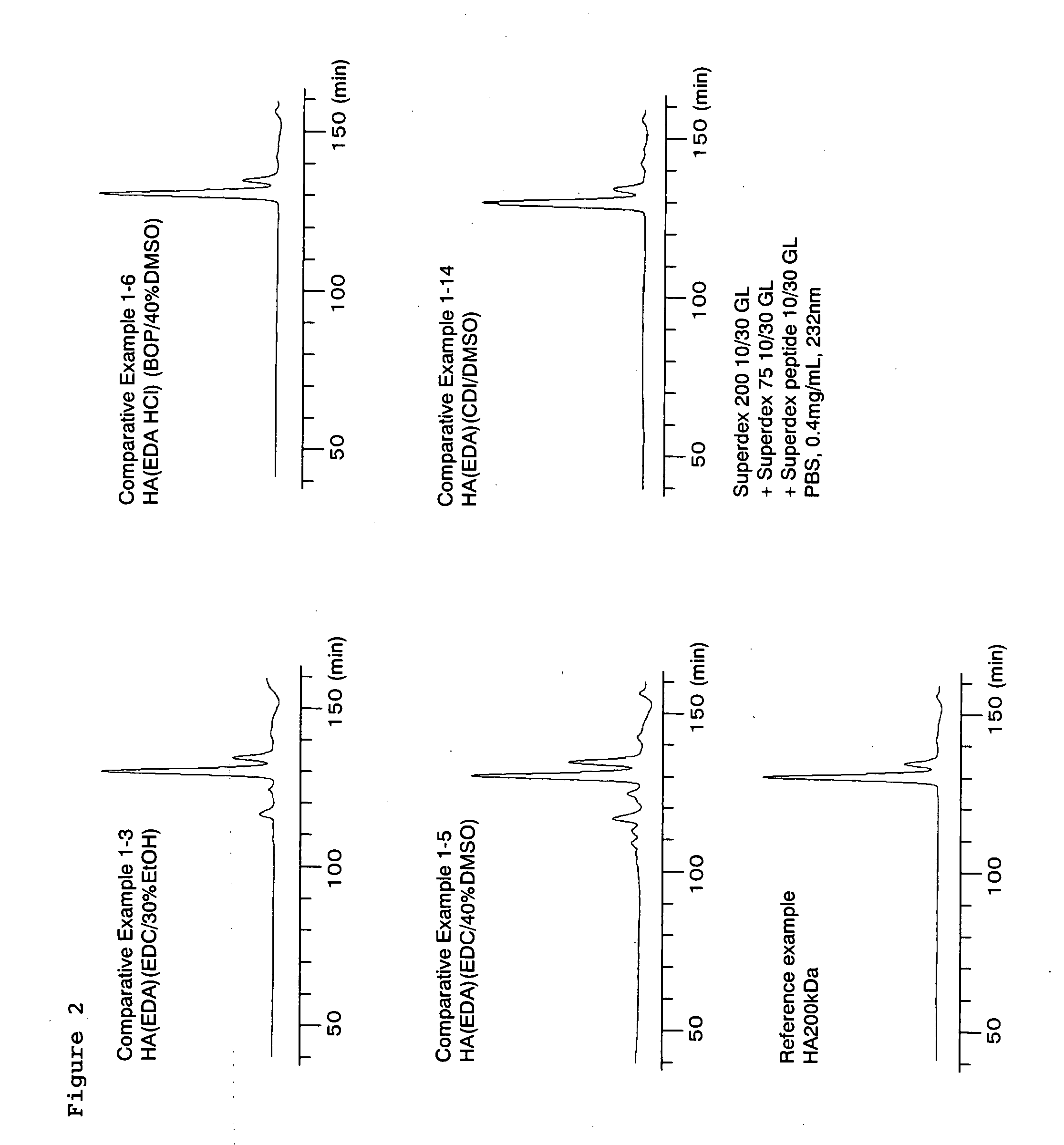 Process for producing water-soluble hyaluronic acid modification