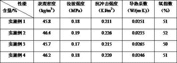 Method for developing low-density high-strength phenolic foam