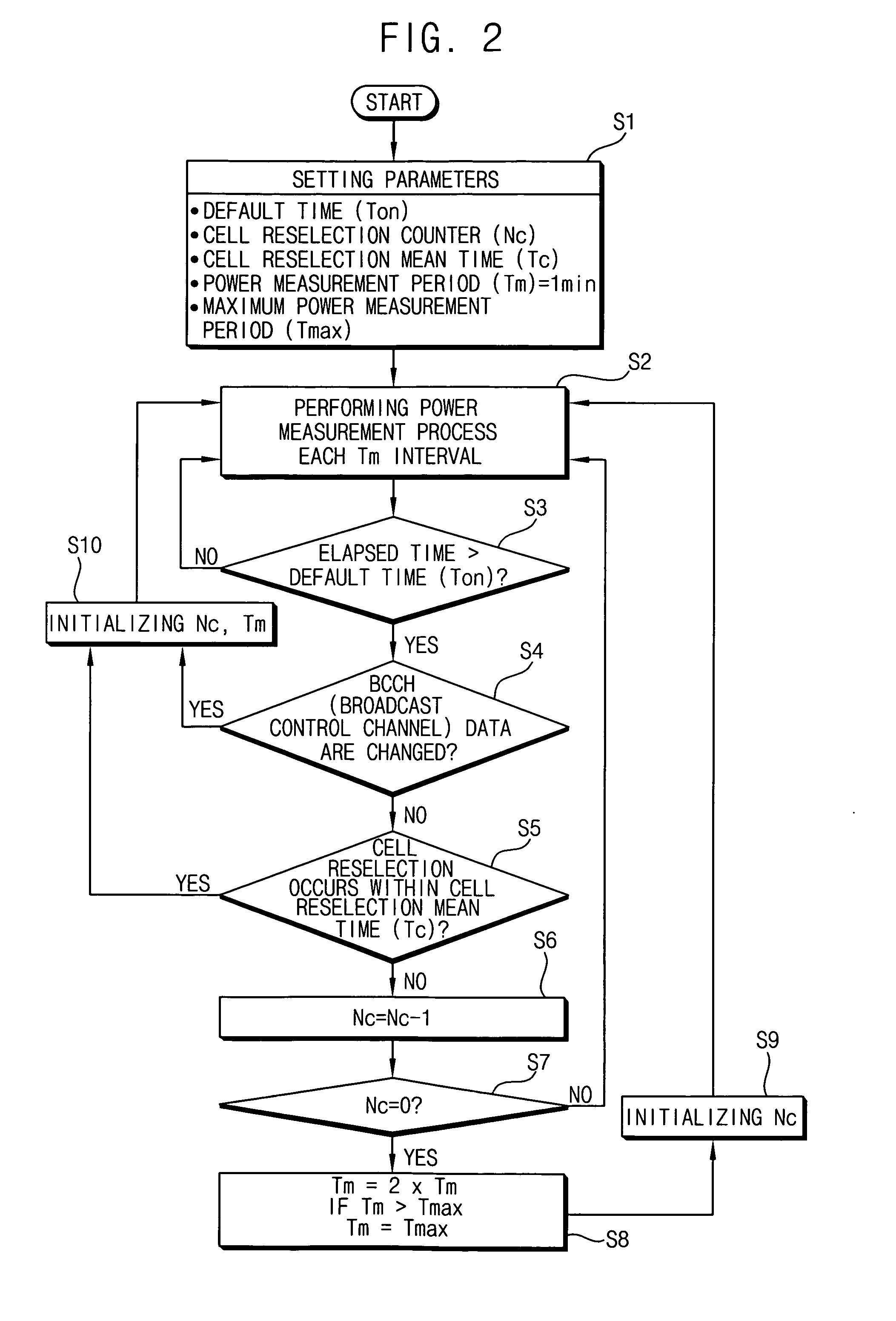 Mobile device and method of adjusting a power measurement period of a received cell signal