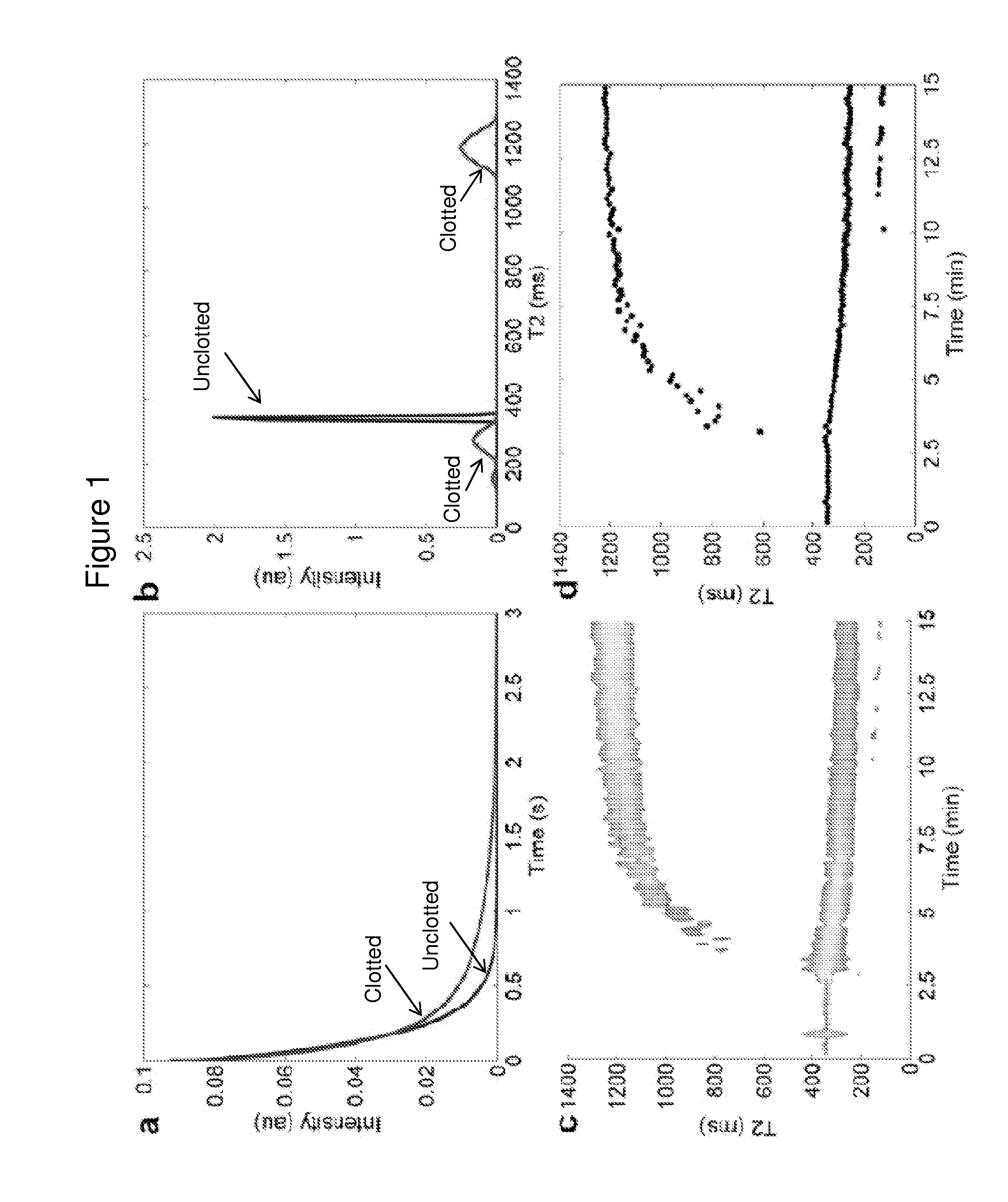 Systems and methods for identifying coagulopathies