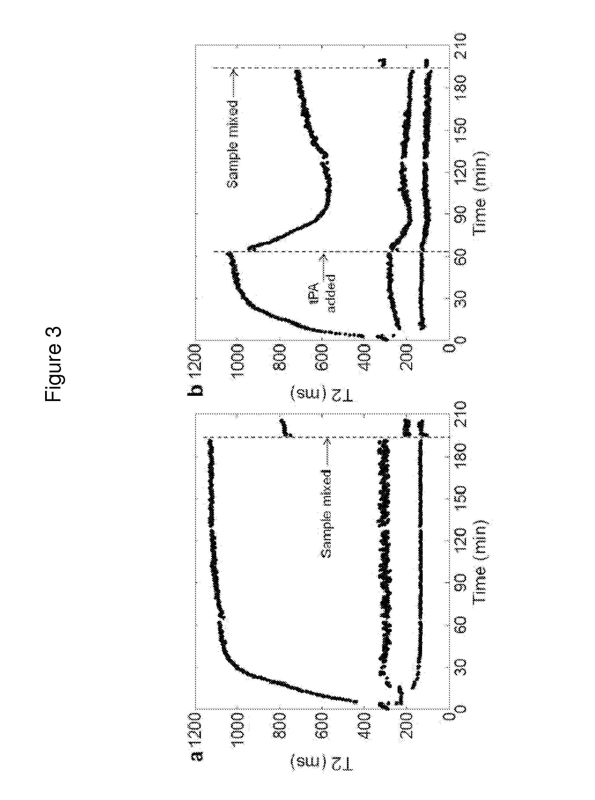 Systems and methods for identifying coagulopathies