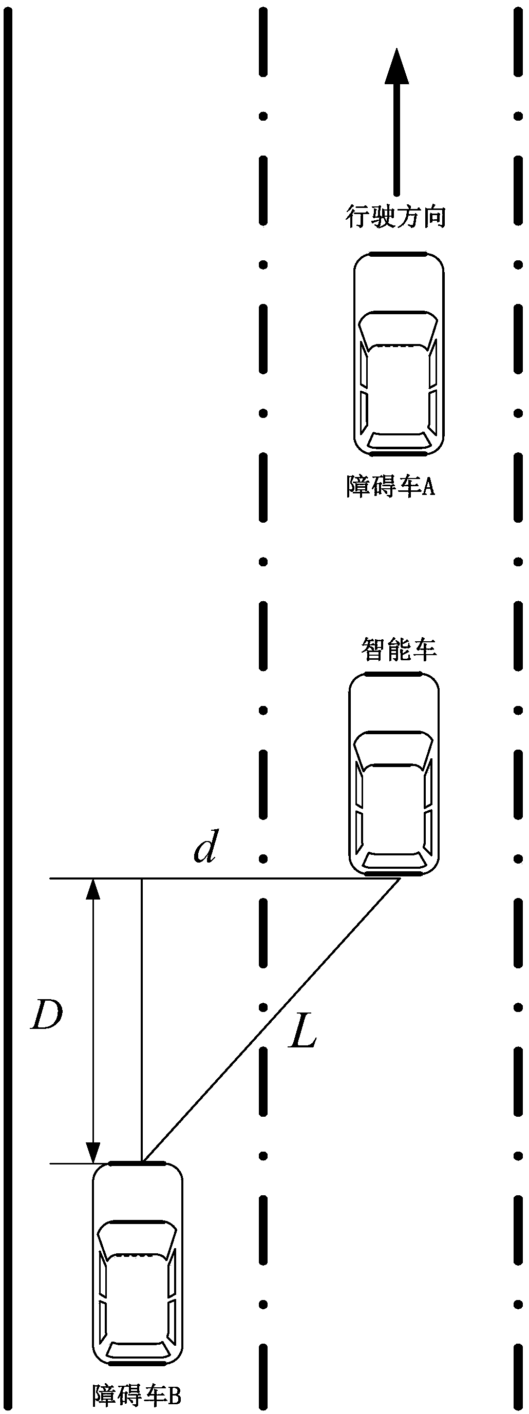 Control method and device of intelligentcar lane changing