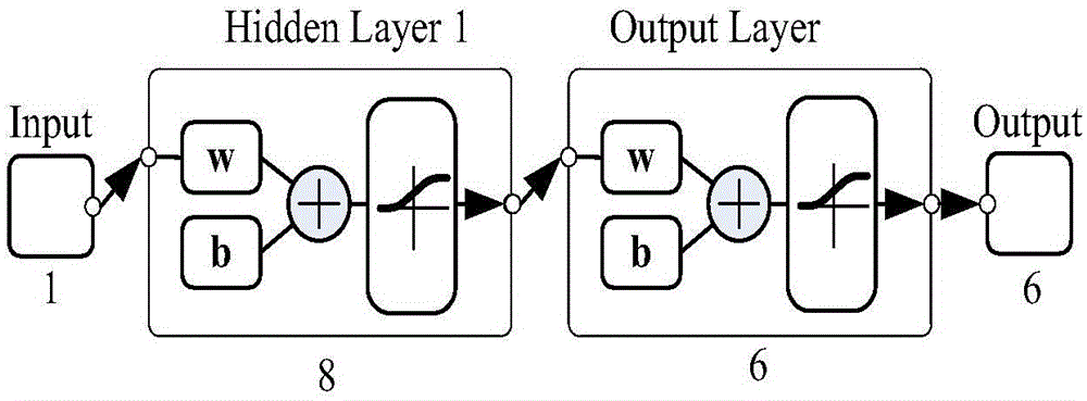 Insulated gate bipolar transistor (IGBT) model parameter calibration system and method based on neural network