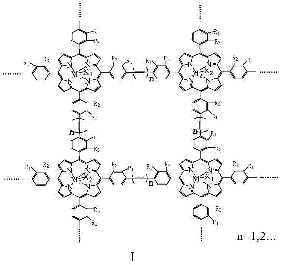 Method for catalytically oxidizing alkane and cycloparaffin by use of conjugated polymetalloporphyrin