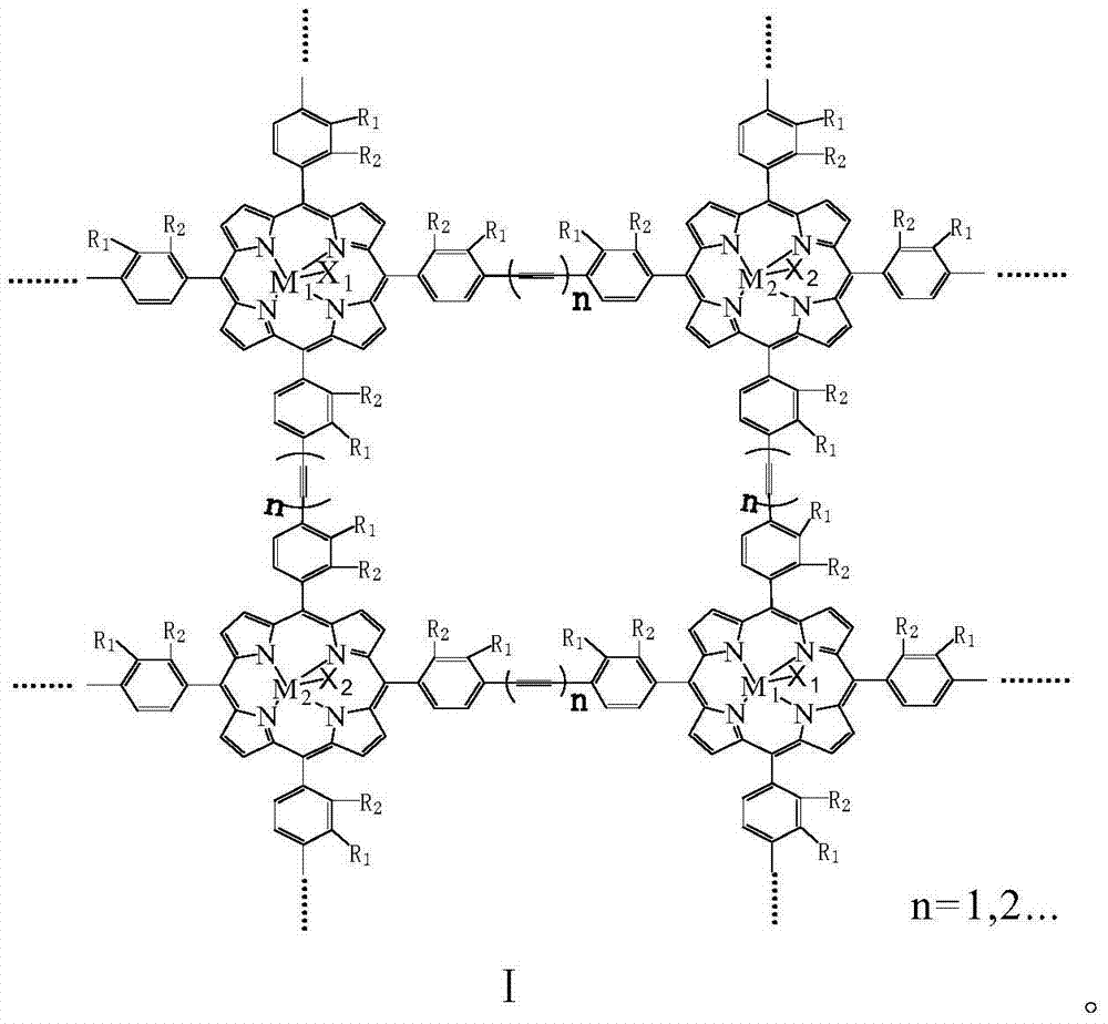 Method for catalytically oxidizing alkane and cycloparaffin by use of conjugated polymetalloporphyrin