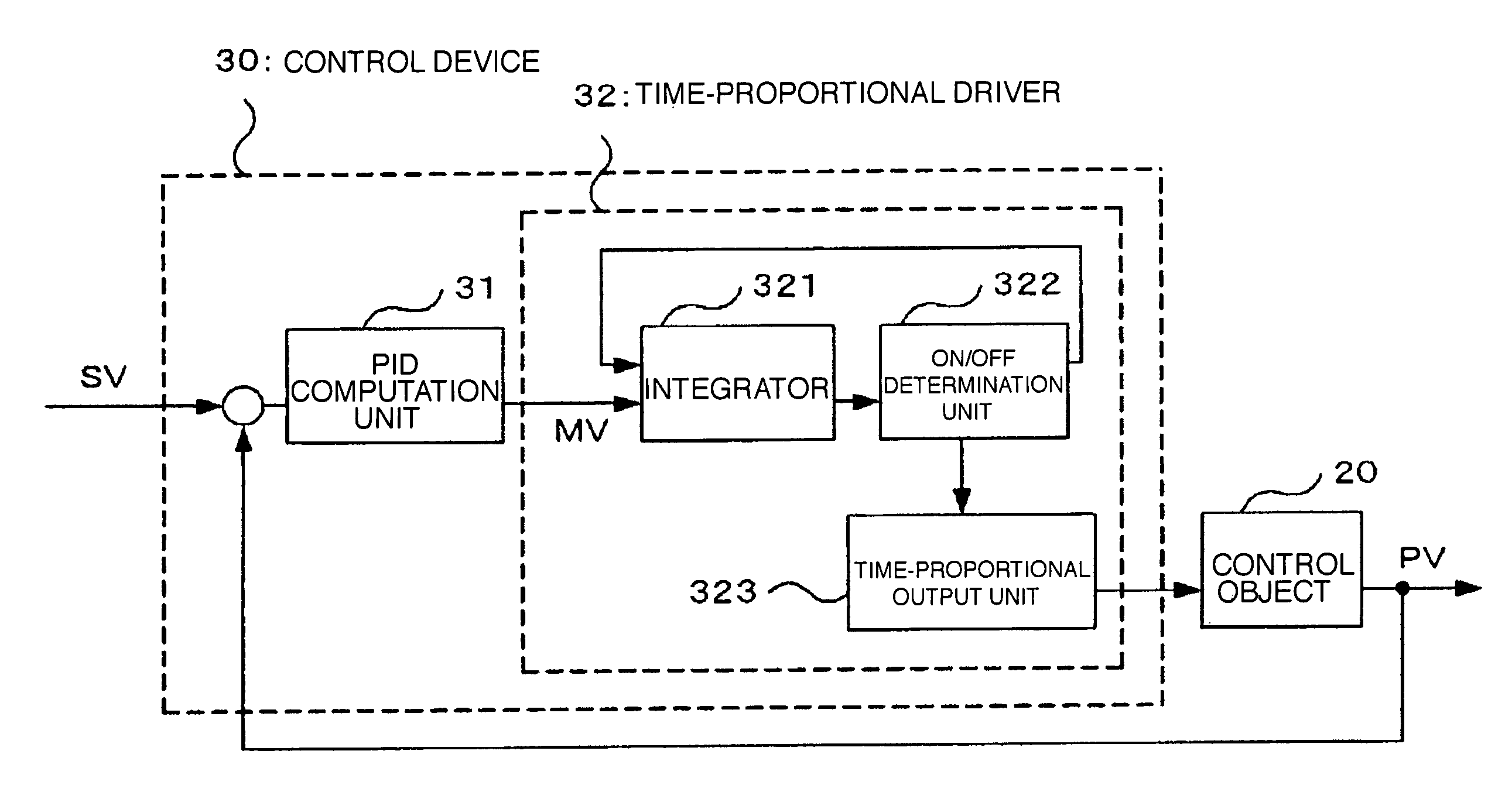 Control device for controlling a control object at a ratio of on-time to off-time for a time-proportional output