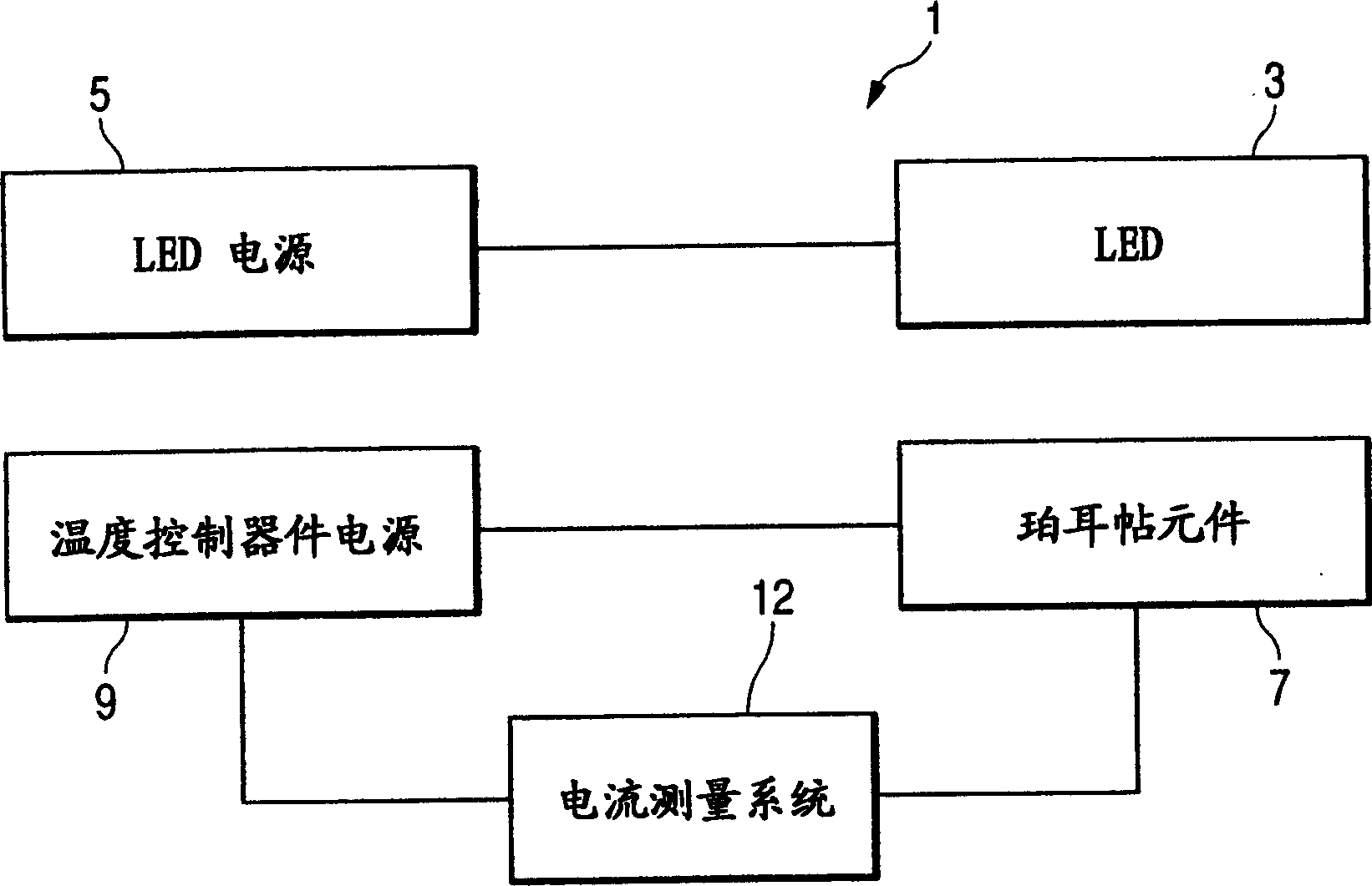 Method and apparatus for managing temperature of light emitting element, and lighting apparatus