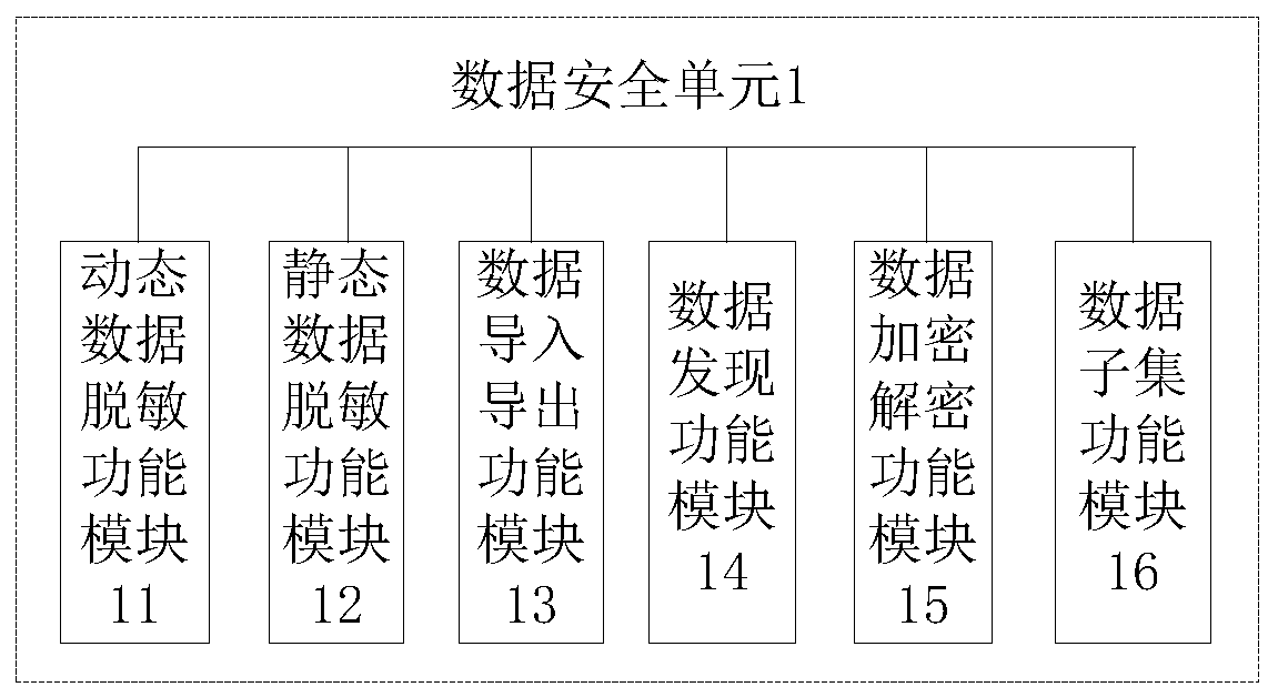 Data center number checking system