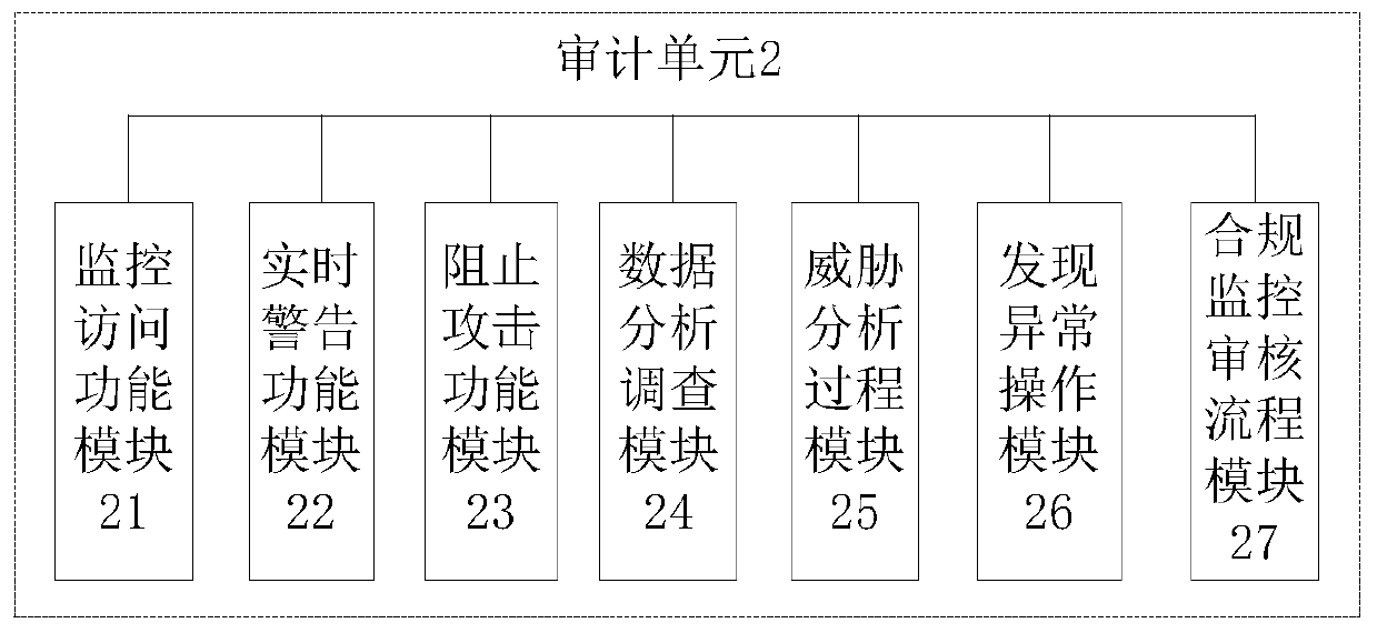 Data center number checking system