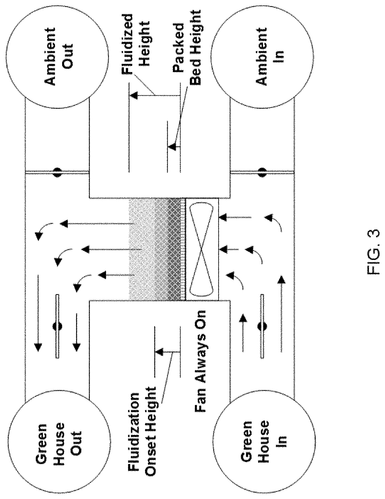 Fluidized bed extractors for capture of co2 from ambient air