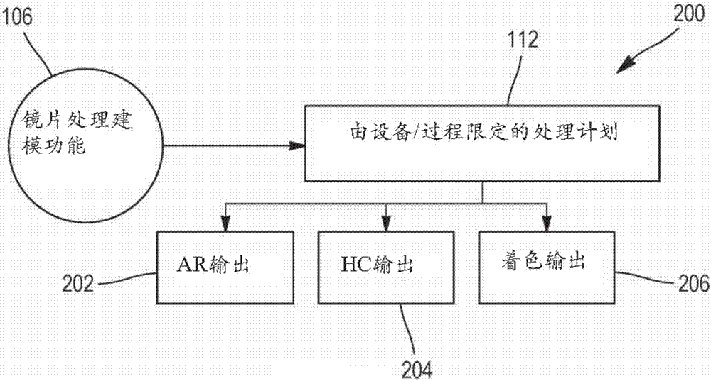 Ophthalmic lens treatment system