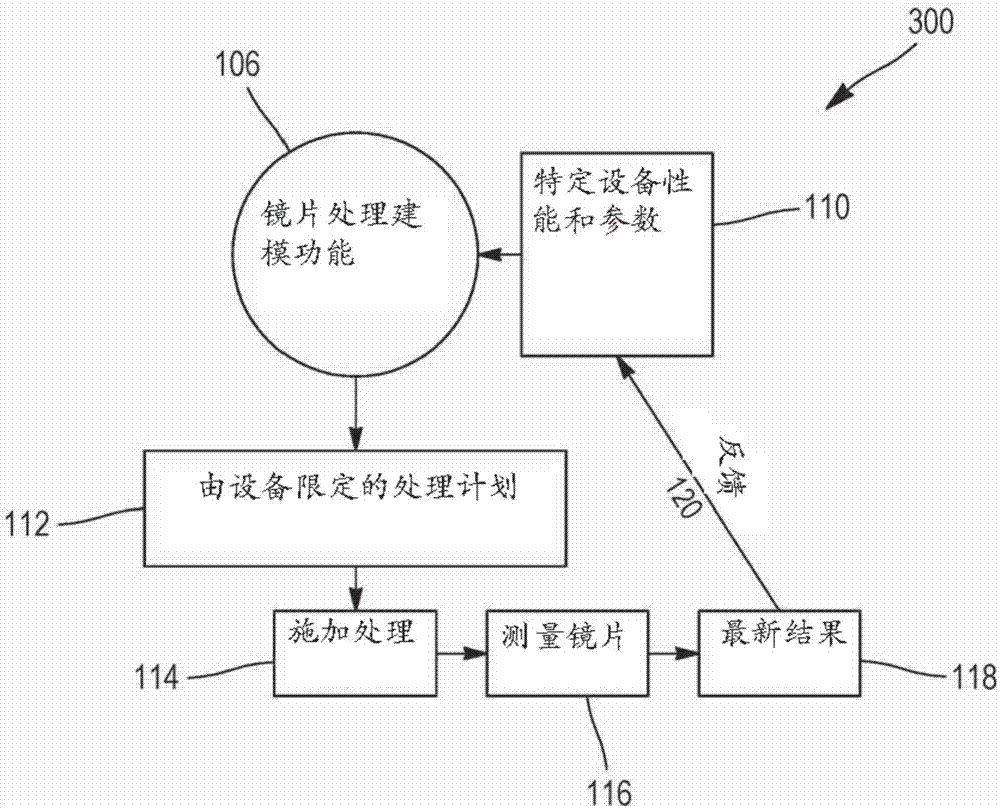 Ophthalmic lens treatment system