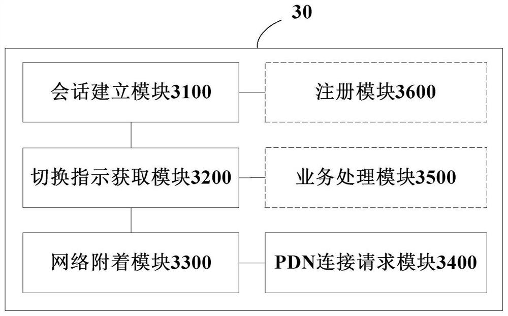 Service concurrence method, device and system and storage medium