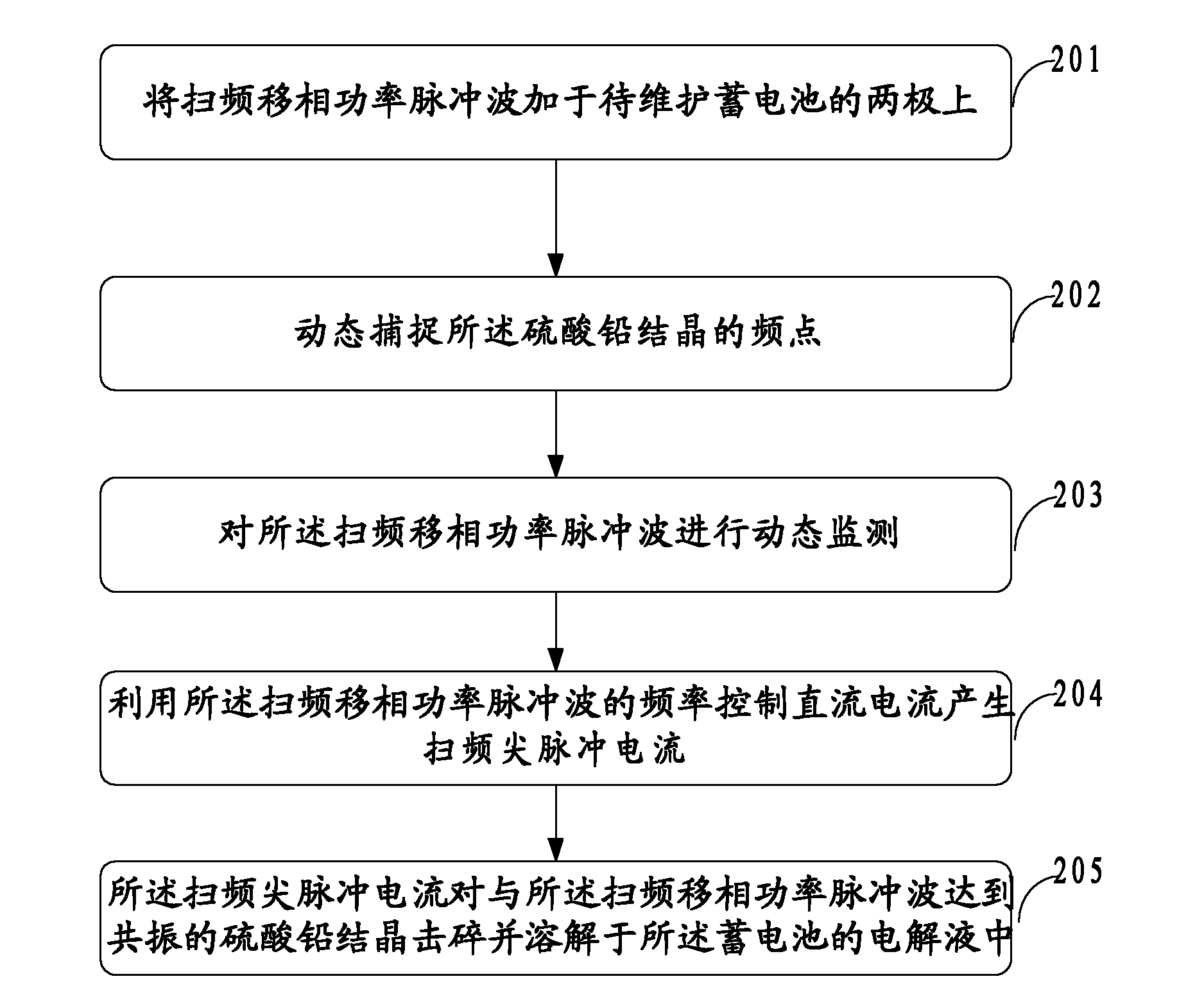 Method, device and system for maintaining storage battery