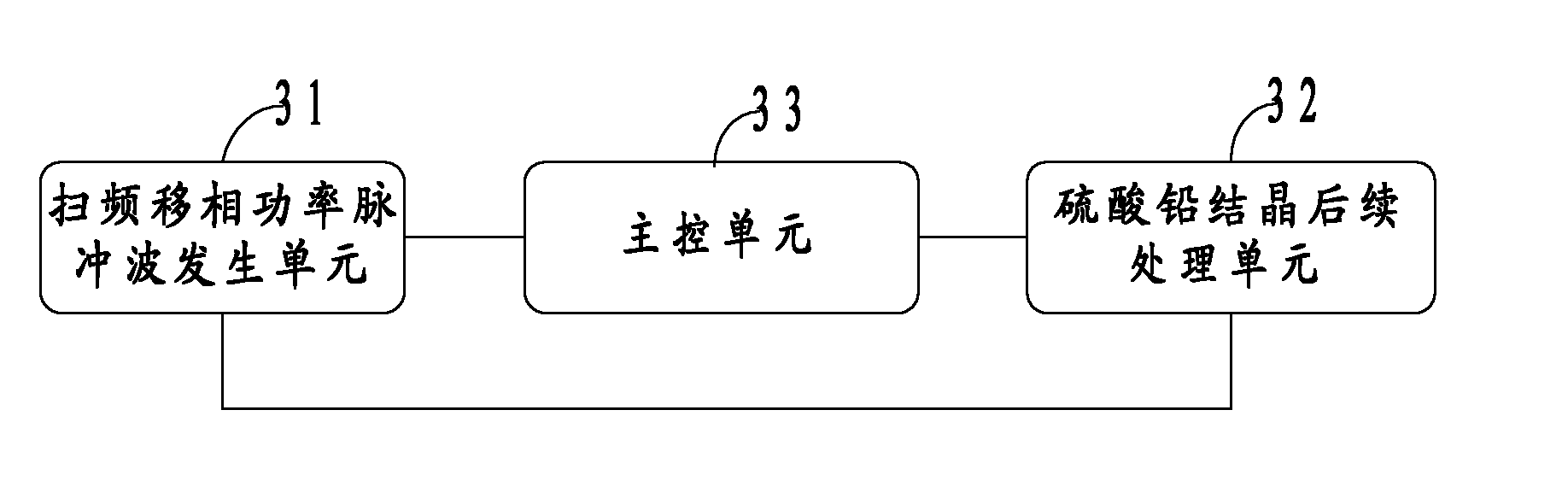 Method, device and system for maintaining storage battery