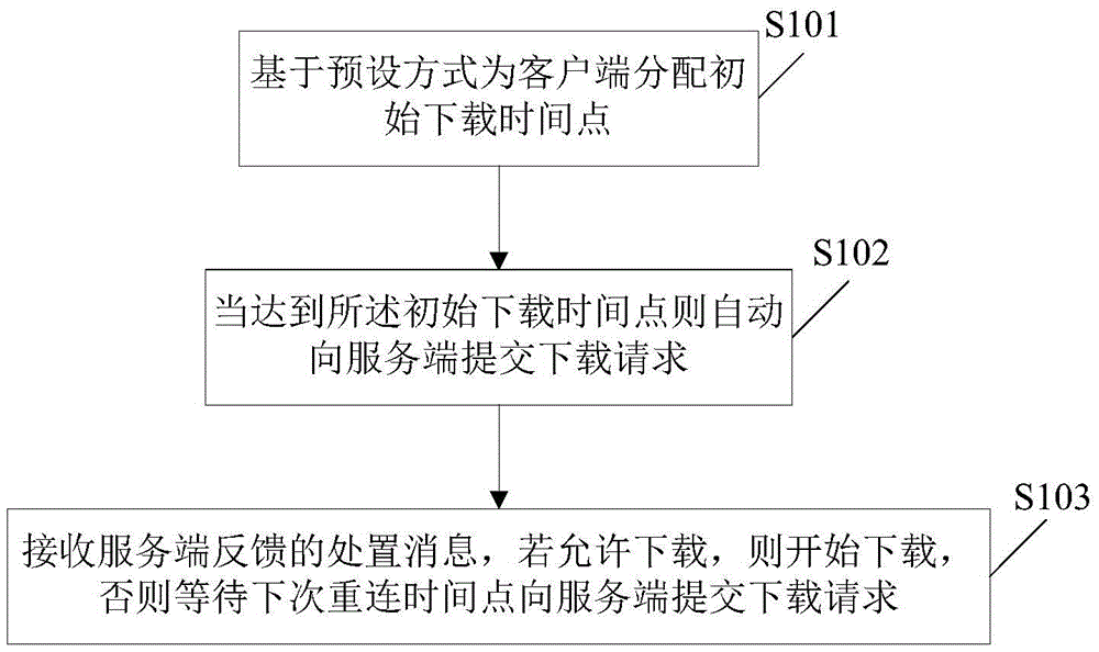 Client and server file downloading control method, device and system