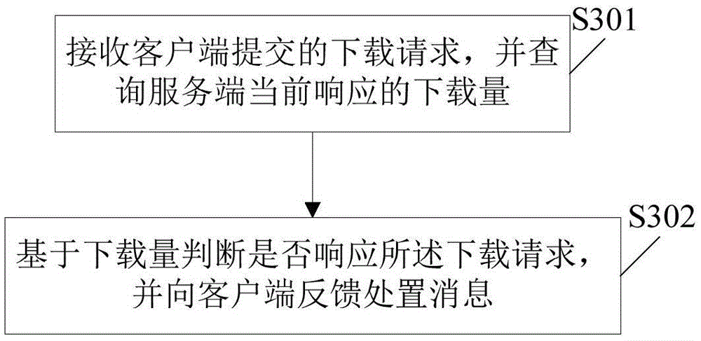 Client and server file downloading control method, device and system