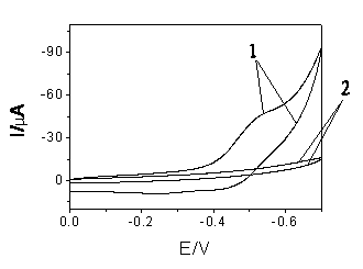 Electrochemical method for detecting anthracene of polycyclic aromatic hydrocarbon