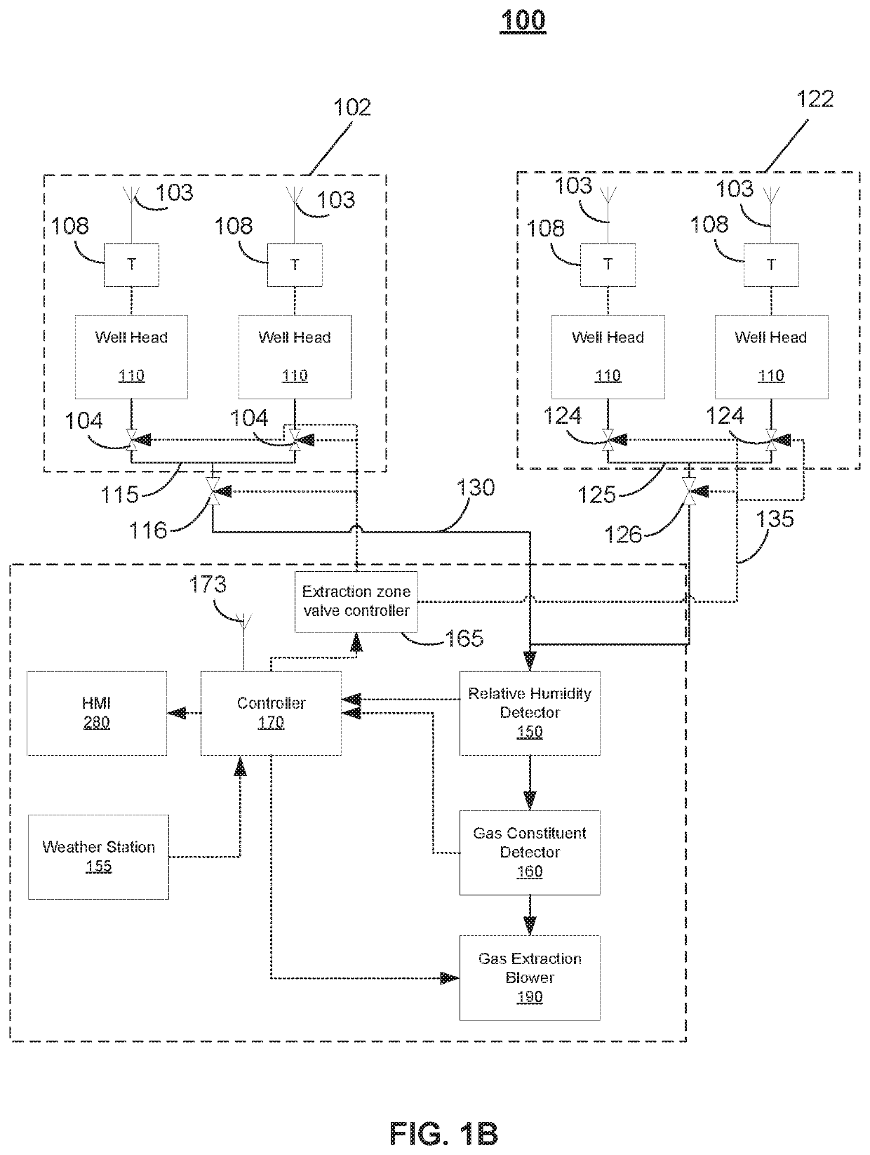 System and methods for monitoring and controlling an aerobic landfill bioreactor