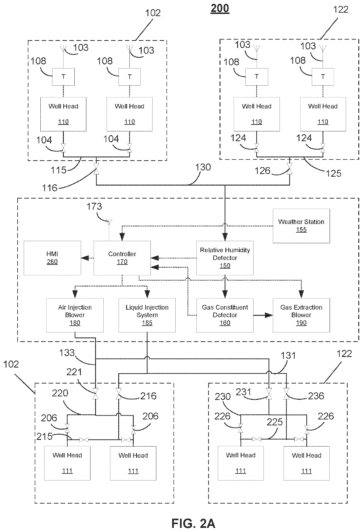 System and methods for monitoring and controlling an aerobic landfill bioreactor