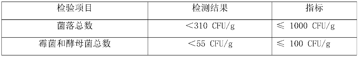 Plant extract soothing eye cream and preparation method thereof