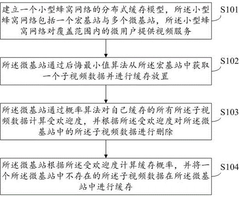 Distributed mobile network video cache placement method, system and related equipment