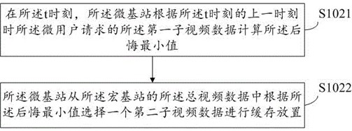 Distributed mobile network video cache placement method, system and related equipment