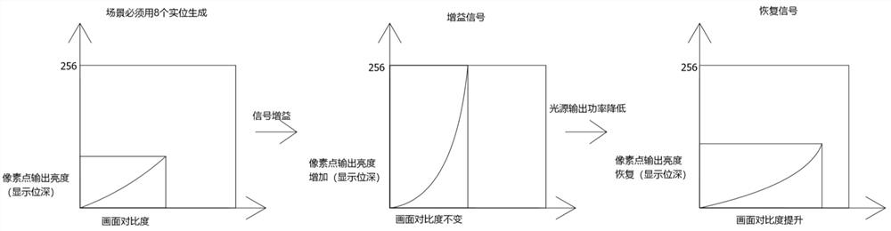 Dynamic black fast response laser projection control system