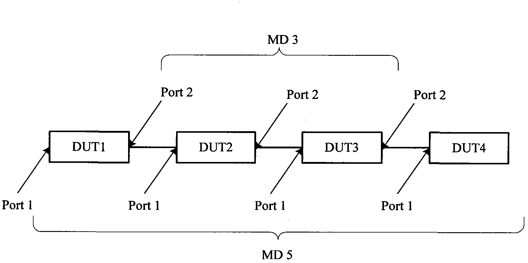 CFD (connectivity fault detection) protocol configuration method and device thereof