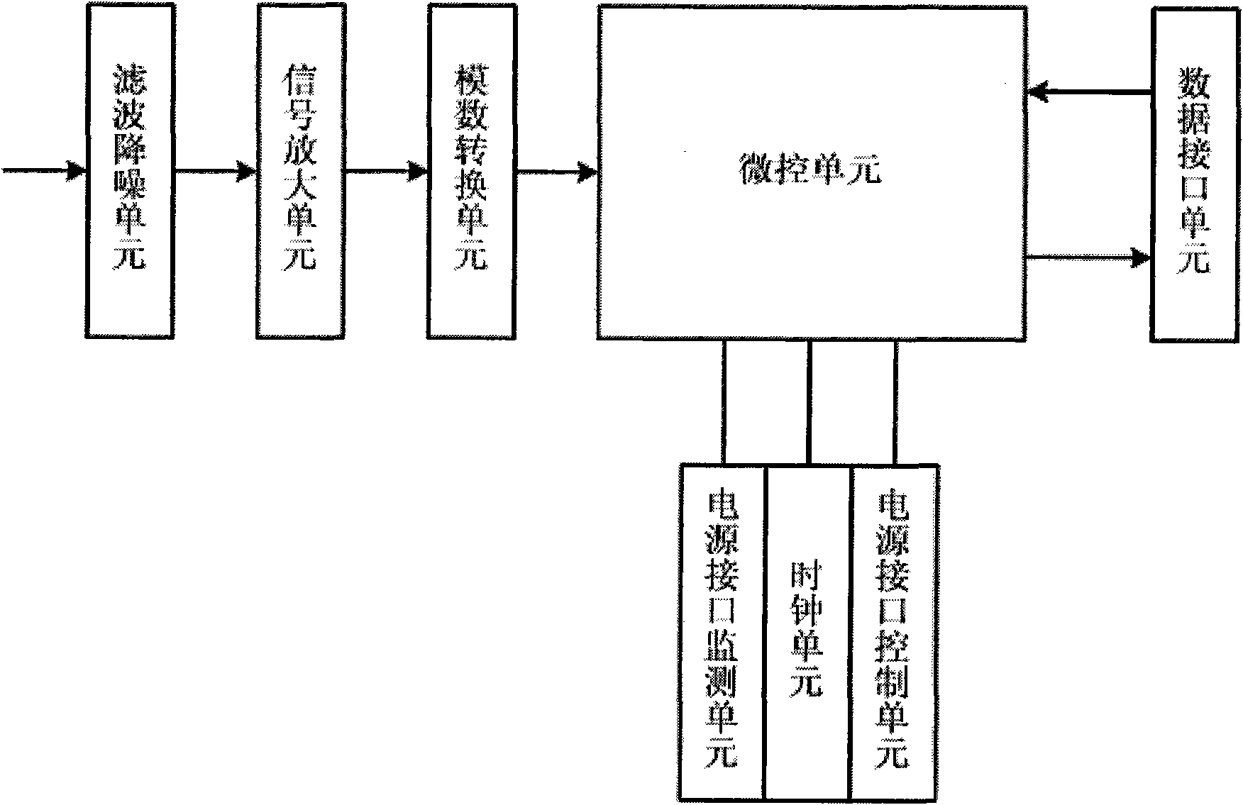 Wireless sensor network control device based on water quality monitoring