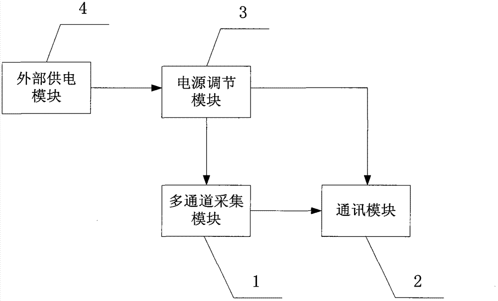 Landslide emergency monitoring system