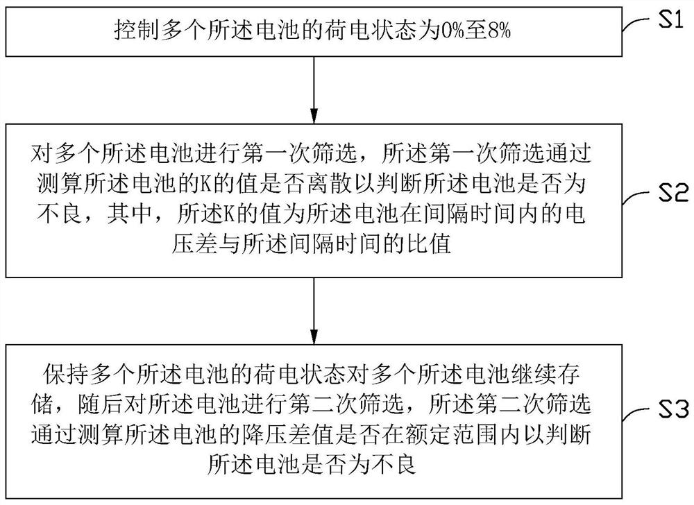 Battery self-discharge screening method