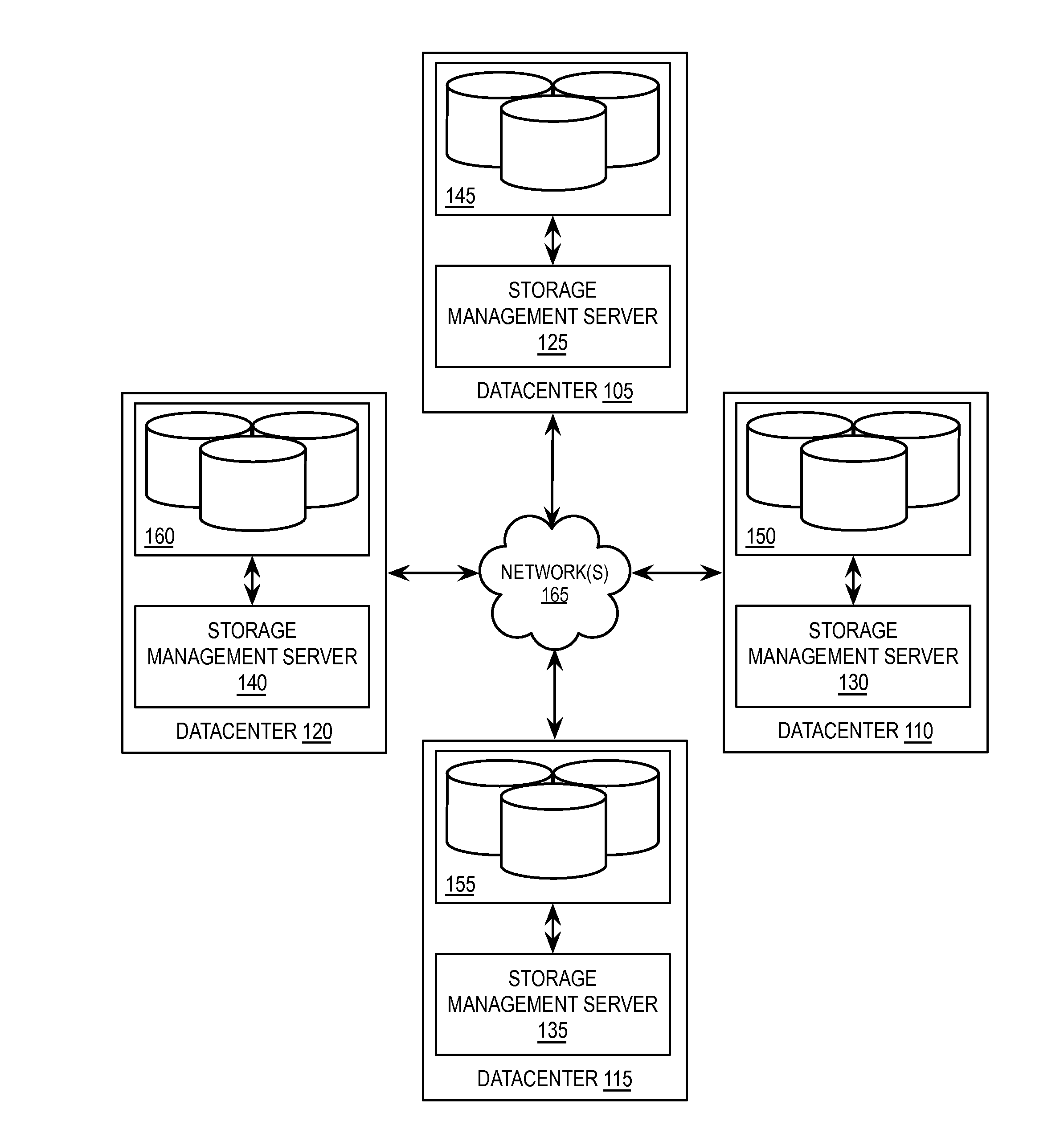 Catastrophic data loss avoidance