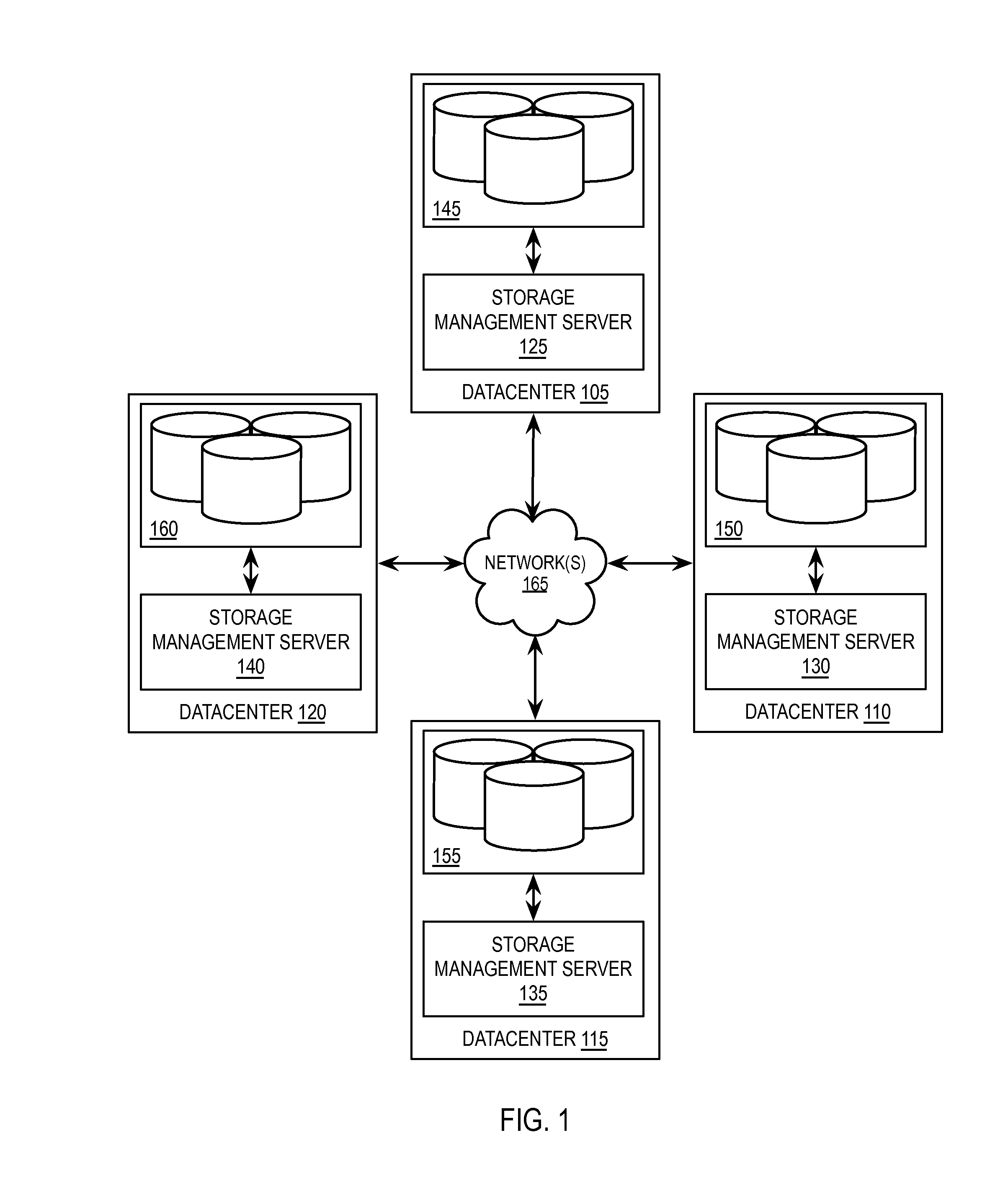 Catastrophic data loss avoidance